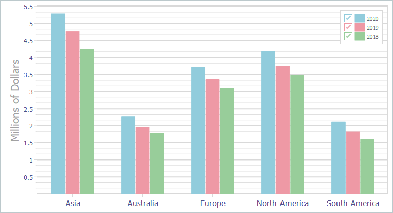 VCL Chart Control: A Simple Bar View Example