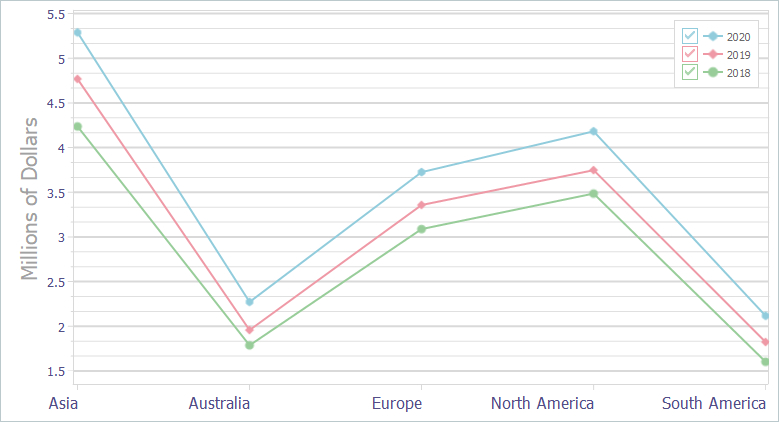 VCL Chart Control: A Simple Line View Example