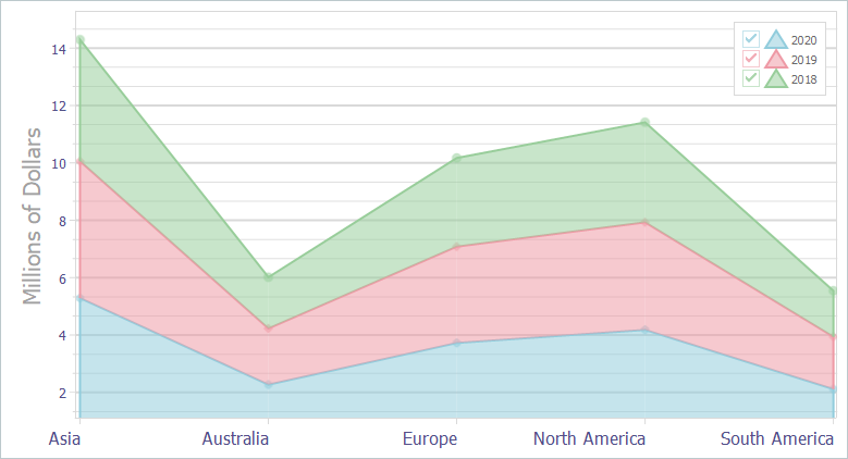 VCL Chart Control: A Stacked Area View Example