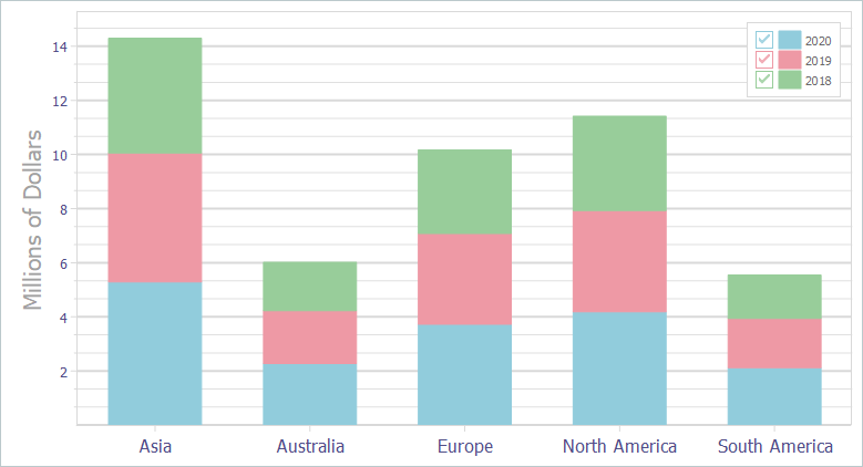 VCL Chart Control: A Stacked Bar View Example