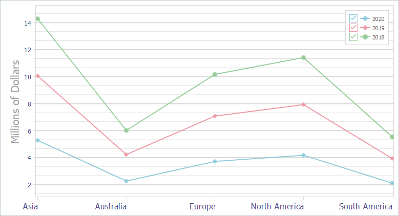 VCL Chart Control: A Stacked Line View Example