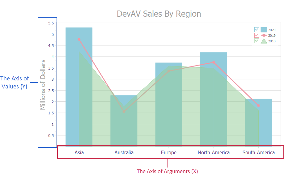 VCL Chart Control: X and Y Axes in a Diagram