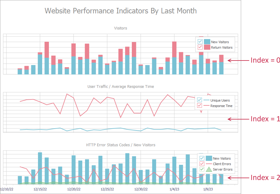 Diagram Indexes in VCL Chart