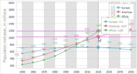 VCL Chart Control: The Default Positions of X and Y Axes in a Diagram