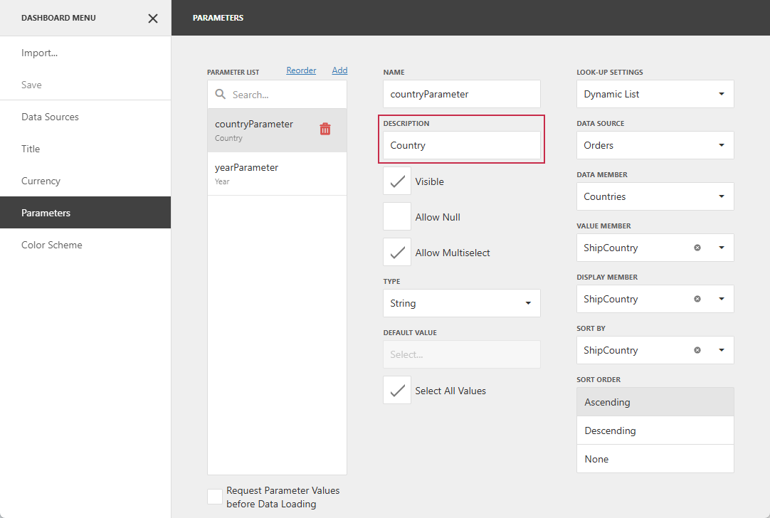 Dashboard Parameters: Description