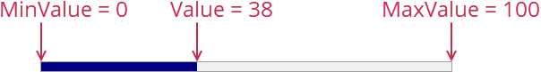 VCL Shared Libraries: The Progress Bar Scale