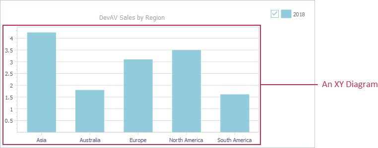 VCL Chart Control: An XY Diagram with a Bar Series