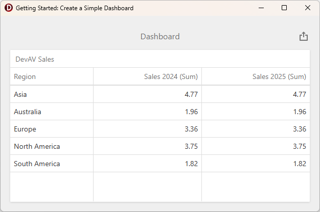 VCL Dashboard: A Simple Dashboard App with a Populated Grid Item