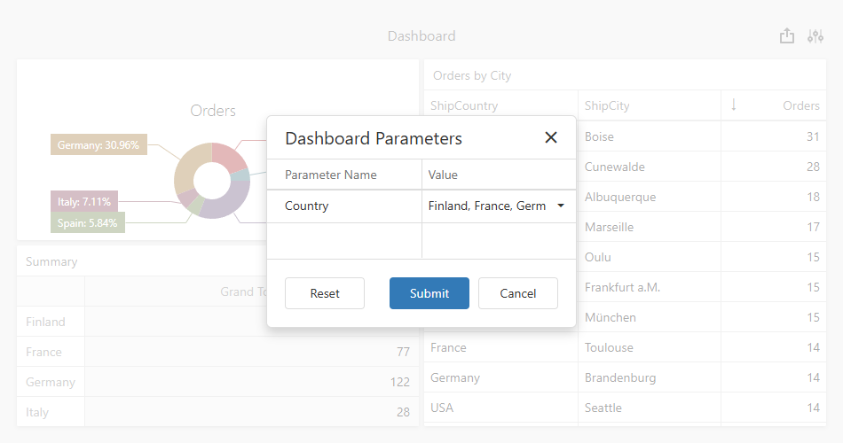 Dashboard Parameters