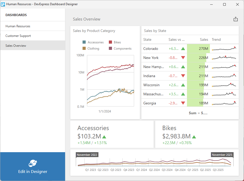 VCL Dashboards: A Dashboard Viewer Dialog Example