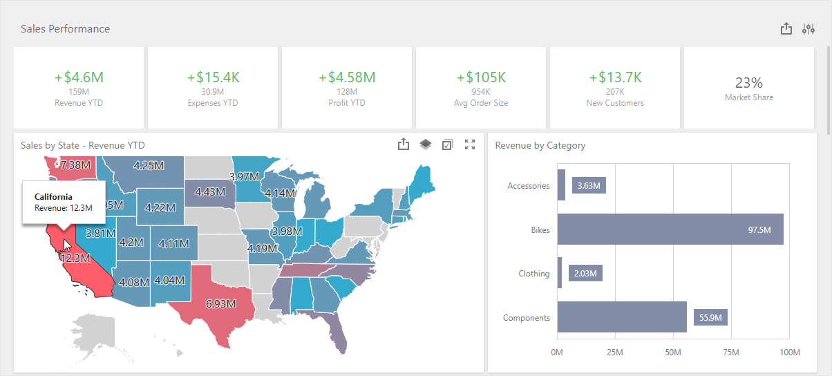 VCL Dashboards: A Dashboard Content Example