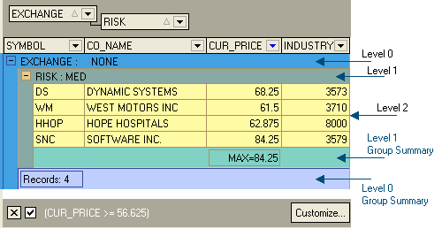 Summary Groups