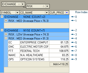 Row Indexes