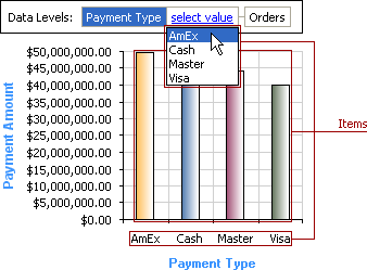 Chart View Data Item