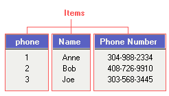 Grid View Data Item