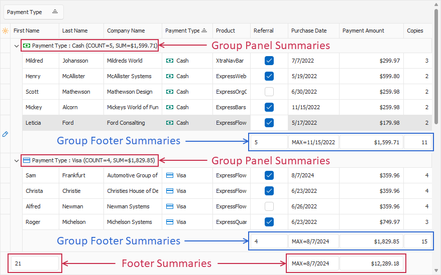 VCL Data Controller: Group and Footer Summary Items