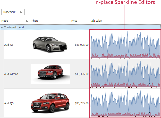 Sparkline Examples