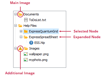 Node Images