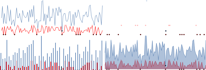 VCL Editors Library: Sparkline Type Examples
