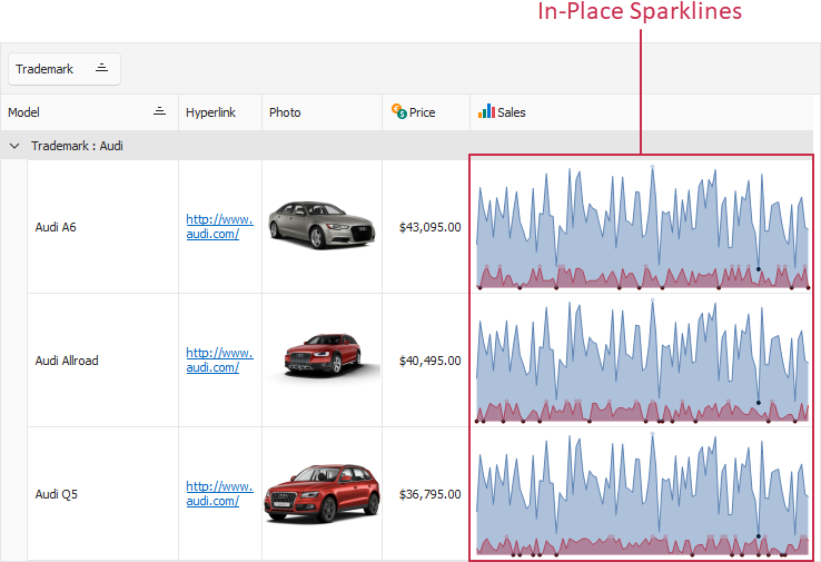 VCL Editors Library: In-Place Sparklines