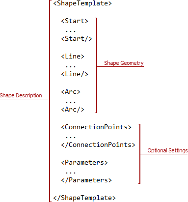 Custom Shape Structure | VCL | DevExpress Documentation