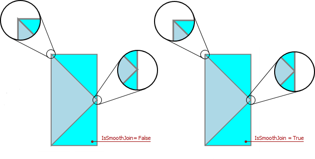 SmoothJoin Options