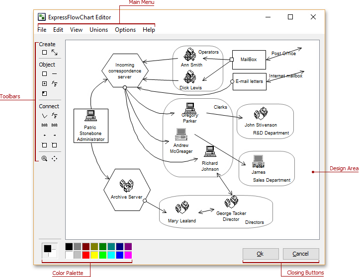 ExpressFlowChart Editor Dialog