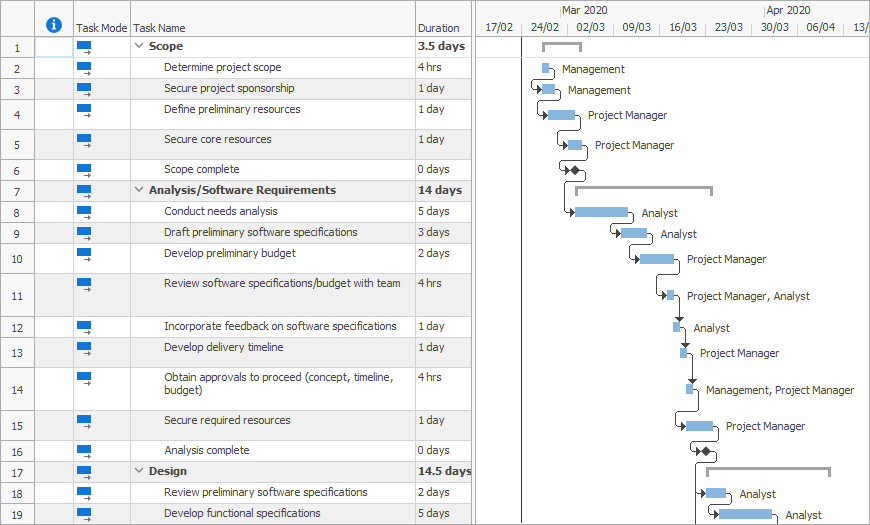 VCL Gantt Control