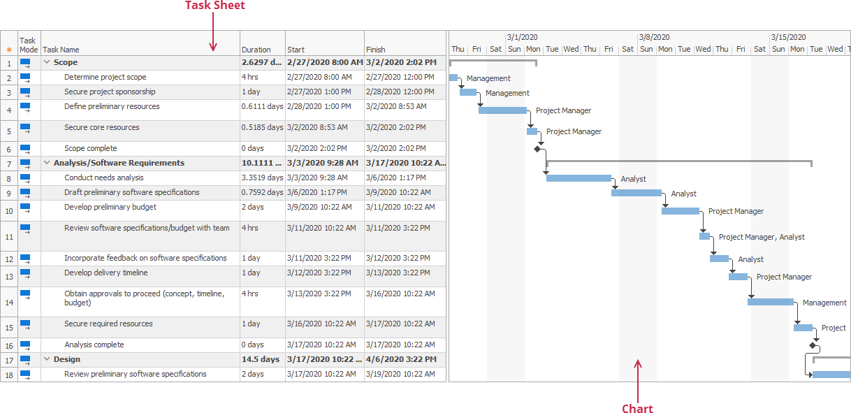 The Chart View