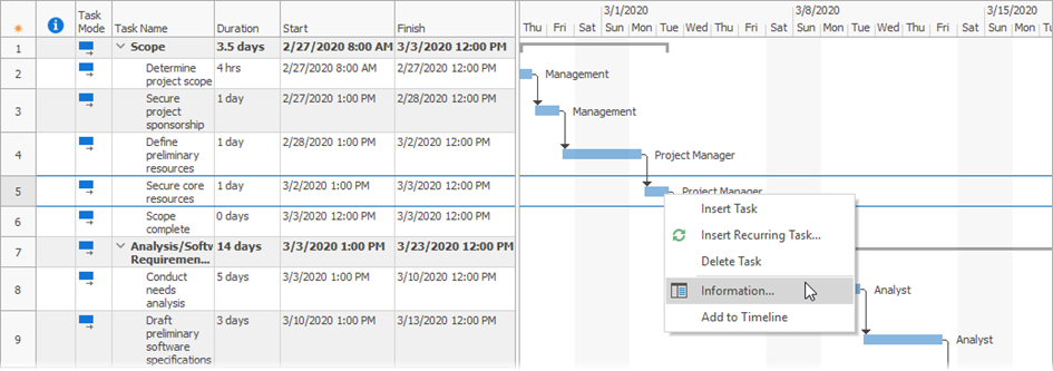 A Task Pop-Up Menu in the Chart View