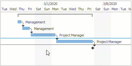 A Task Progress Percentage Change