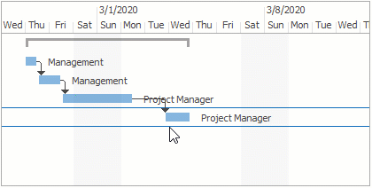 A Task Movement in the Chart