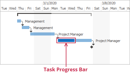 Task Progress Bar