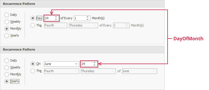 A day of the month in the monthly and yearly recurrence patterns