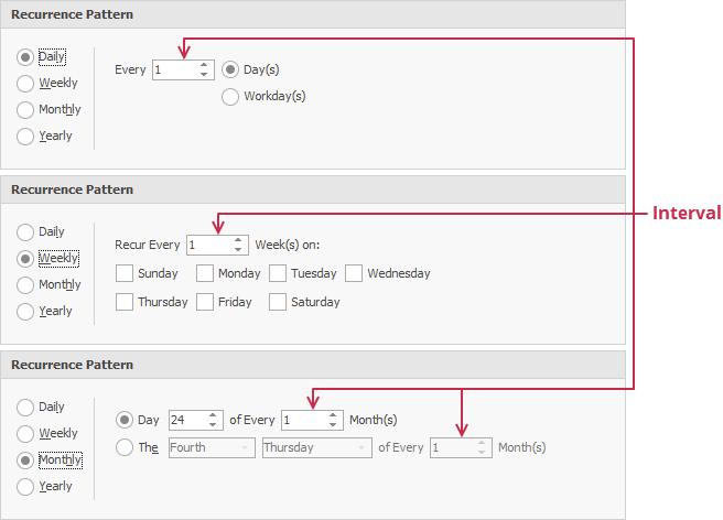 An interval in daily/weekly/monthly patterns 