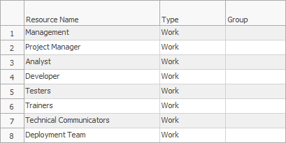 The Resource Sheet View