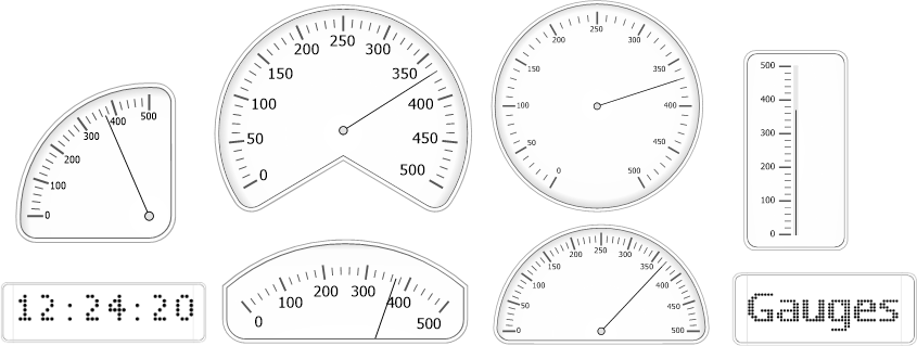 VCL Gauge Control Scales