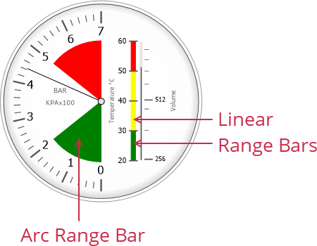 Range Bars