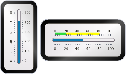 Linear Scales