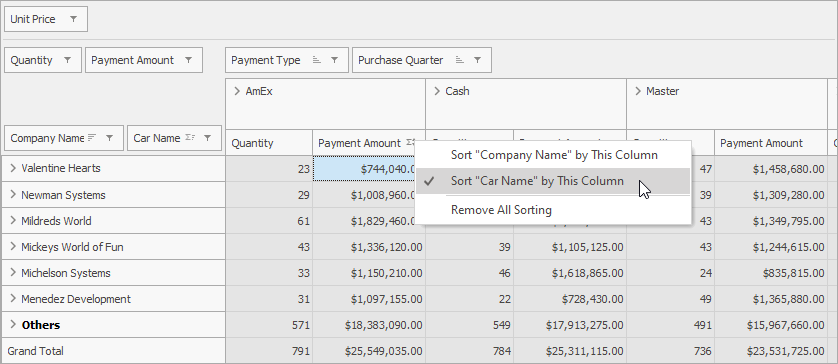 Data Sort Operation