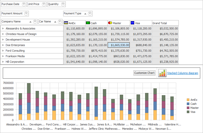 Stacked Bar Diagram Example