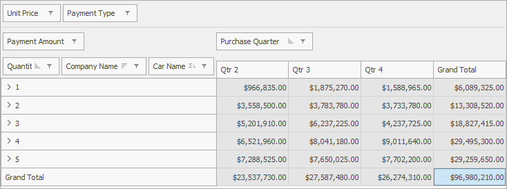 Totals and Grand Totals