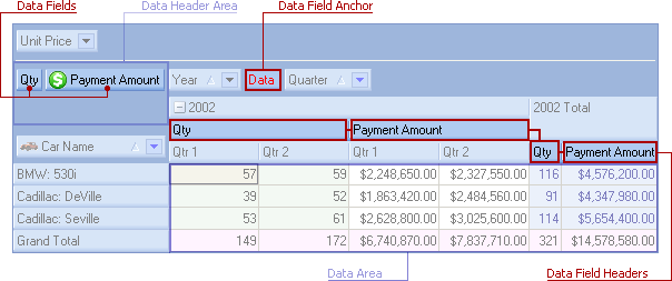 Data Field Anchor Column