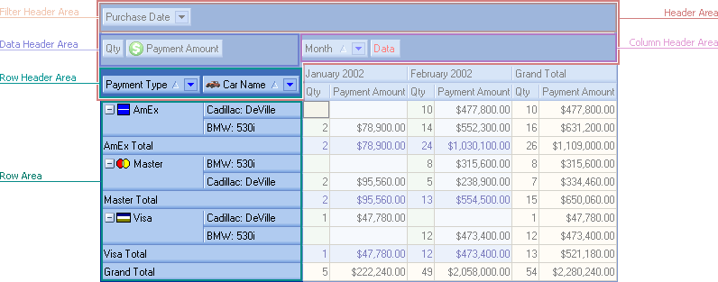 Row Header Area VCL DevExpress Documentation