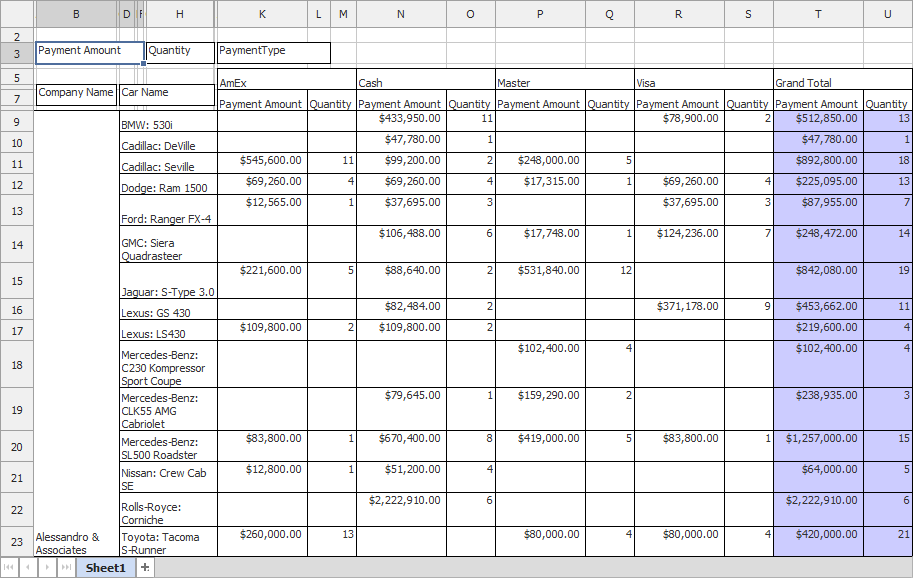 Exported Pivot Grid Data in XLS Format