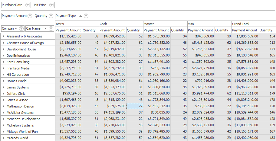 Source Pivot Grid Example