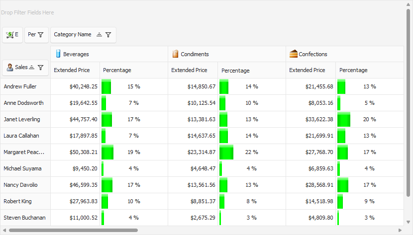 VCL Pivot Grid: A Pivot Grid Field with a Progress Bar Editor