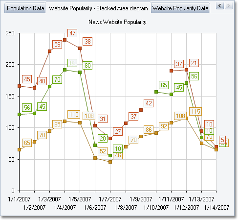 Line Diagram