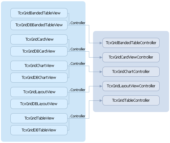 View Controller Class Diagram