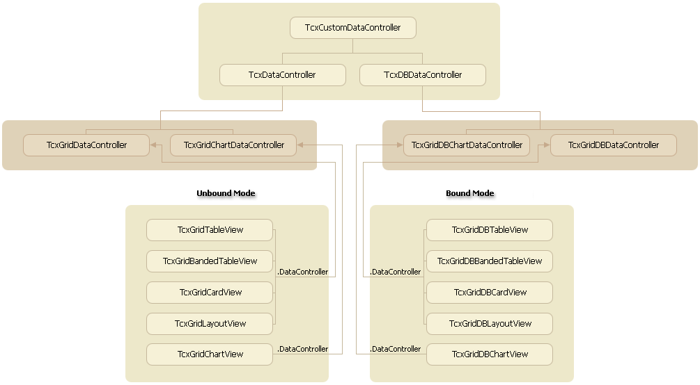 Data Controller Class Diagram